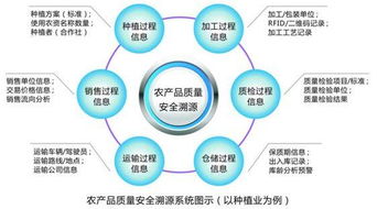 大米溯源系统解决方案